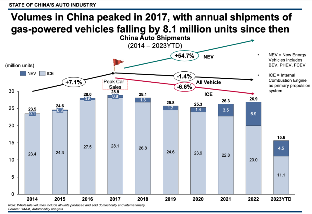 State of China’s Auto Market - August 2023 - Automobility