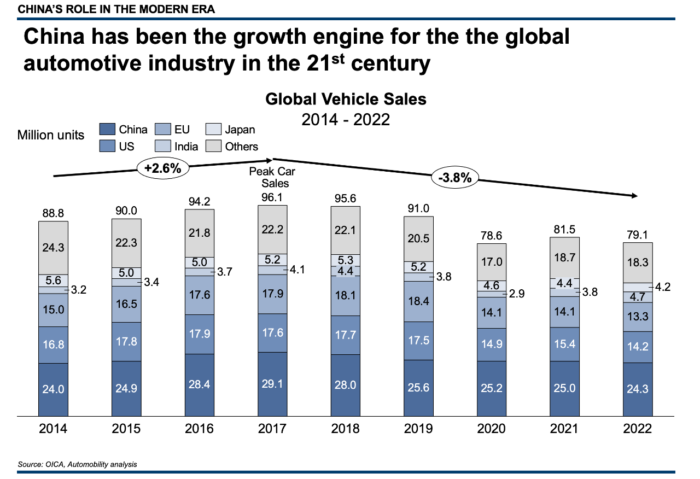 State of China’s Auto Market - August 2023 - Automobility