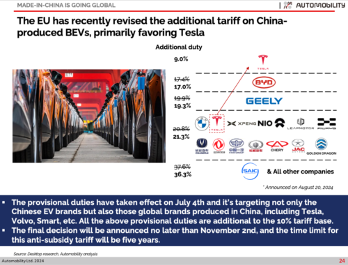 State Of Chinas Auto Market September Automobility